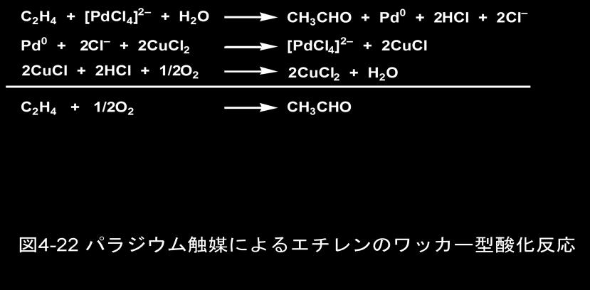 (4-1) Hydration of acetylene---mercury catalyst was excellent but caused fatal environmental pollution, Minamata desease.