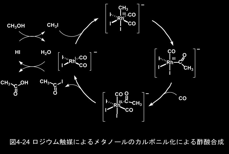 acid synthesis from