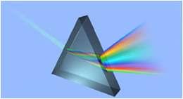 Monochromators Early spectrophotometers used prisms - quartz for UV - glass for vis and