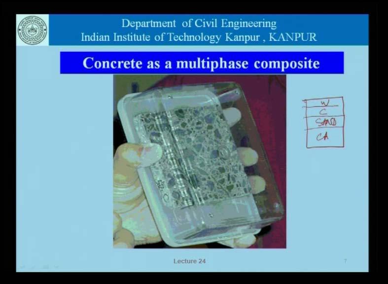 (Refer Slide Time: 00:58) Now, let us look at this picture which shows concrete as a multiphase composite.