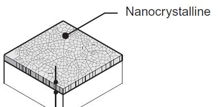 Nanocoatings and multilayers 19 M.