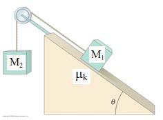 Problem 4: (5 points each part total of 20 points) 6 The block of mass M 1, on an rough inclined plane is connected to a second block of mass M 2 by a cord passing over a pulley as shown.