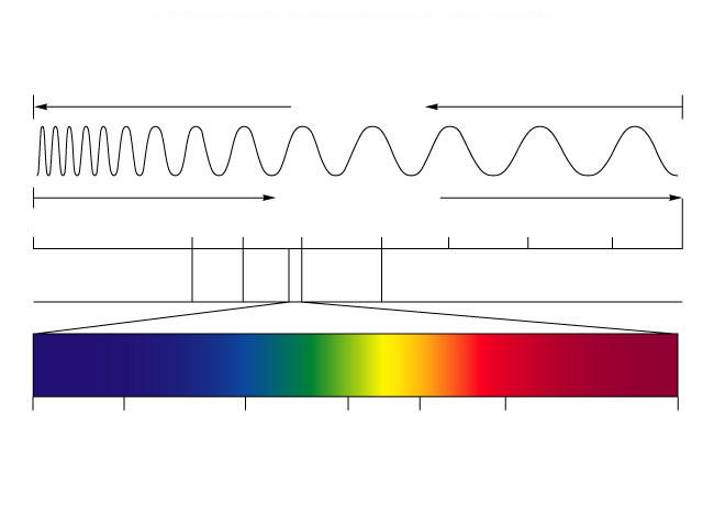Electromagnetic Spectrum Light Absorption During Photosynthesis
