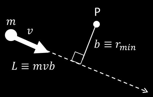 angular momentum of a system (rotors and particles defined above) is the sum (with sign: they are vectors!!!) of the angular momenta of all components.