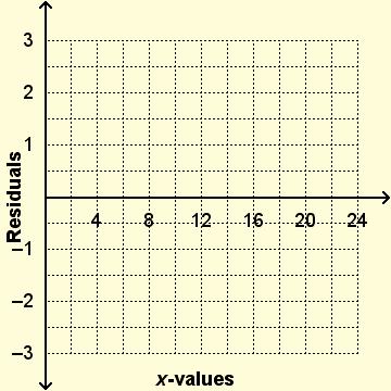 65, where x is the number of years after 1948 and y is the winning time in seconds, is fit to the data. Draw the line on the scatter plot. c.