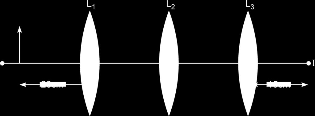 7. You are given three lenses L 1, L 2 and L 3 each of focal length 15 cm. An object is kept at 20 cm in front of L 1, as shown. The final real image is formed at the focus I of L 3.
