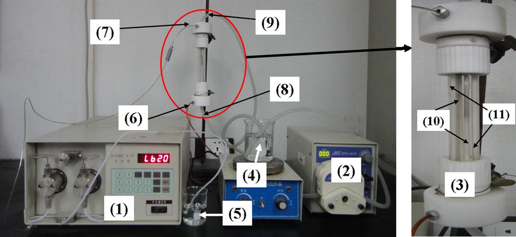 Fig. S3 The digital photos of GBMR/P device. The right photo is the ceramic membrane reactor composed of four ceramic membrane tubes, which is the core of the device of GBMR/P method.