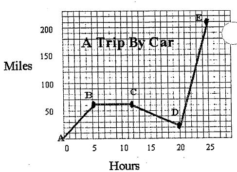The graph to the right represents the typical day of a teenager. Answer the questions: 21. What percent of the day is spent watching TV? 22. How many hours are spend sleeping? 23.
