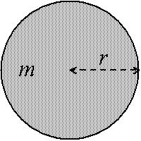 Some Moments of Inertia: Falling Meterstick Activity: Point-sized object a distance r from its axis. Solid disk of radius r (mass is uniformly distributed around the disk).