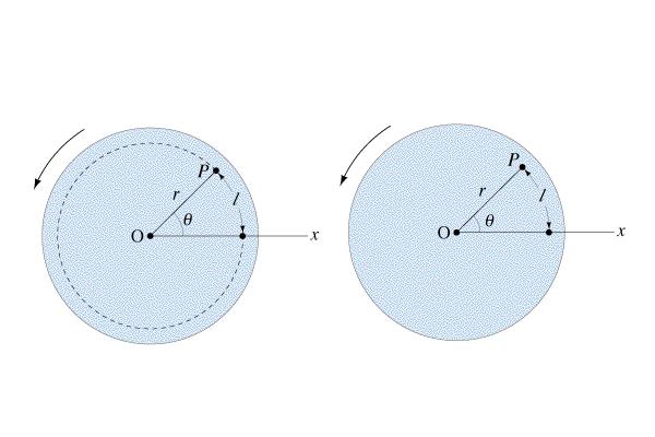 Angular Quantities Rotational Motion Every point in a solid rotating about an axis moves in a circle Describe motion of that point by: Angular position: axis s s s r s =
