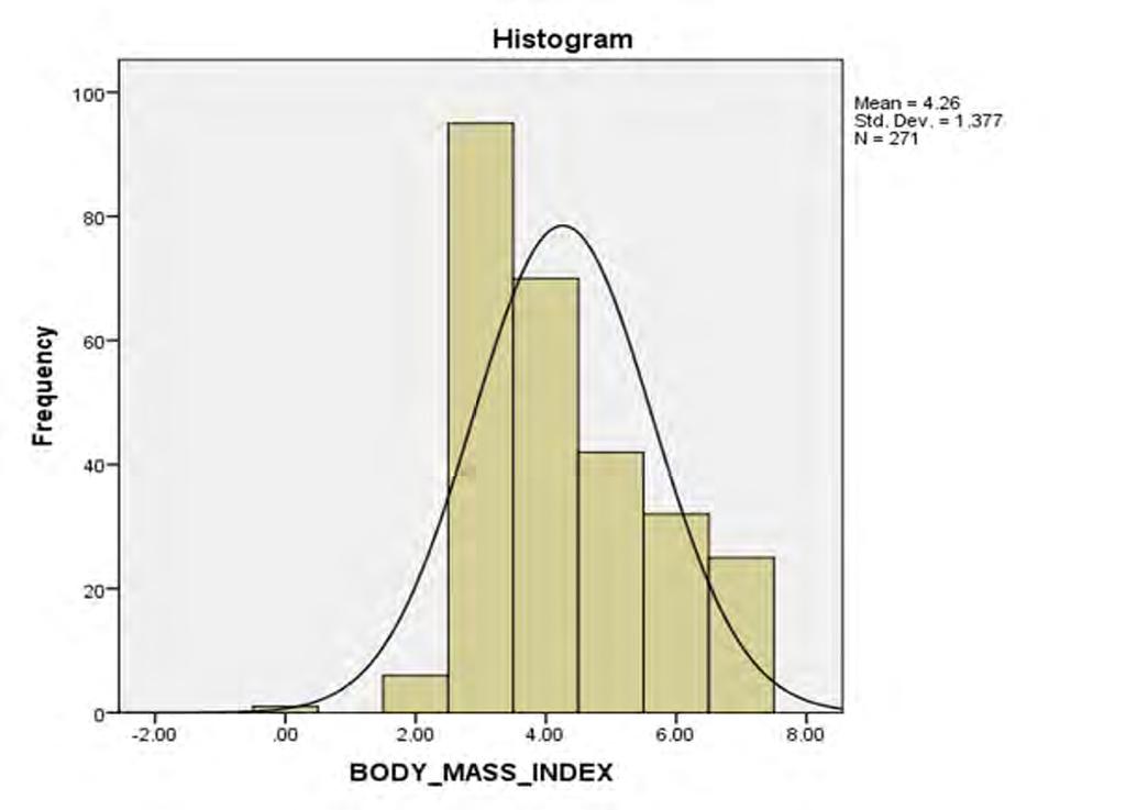 Year Respondents (2012) Histogram Showing