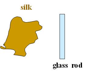 If is a glass rod is rubbed with silk! The silk takes electrons and becomes negative.! What kind of charge will the glass rod have?