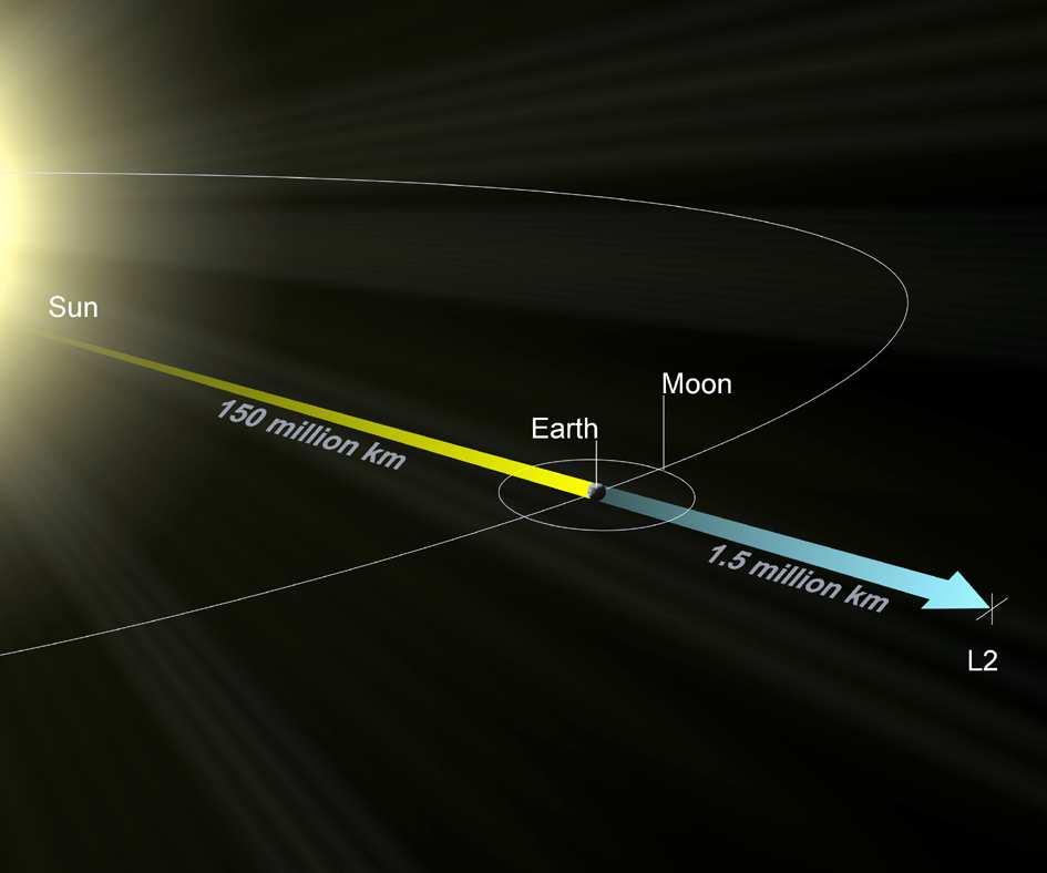 2 The ESA Gaia mission 1 billion objects V=6-20 (~1% of the stars) Astrometry, Photometry, Spectrophotometry, Spectroscopy