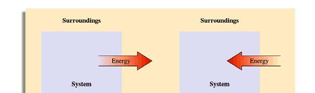 Chapter 5 Section 2 Internal Energy (U), Heat (q) and Work (w) U can be changed by a flow of work, heat, or both: ΔU = q + w Exothermic Endothermic ΔU < 0 ΔU > 0 Heat is flowing out of the system (q