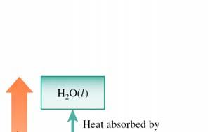 Chapter 5 Section 3 Thermochemical Equations Thermochemical equations represent both mass and enthalpy changes.