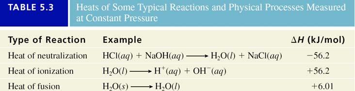 Chapter 5 Section 4 Constant-Pressure Calorimetry Dr. A.