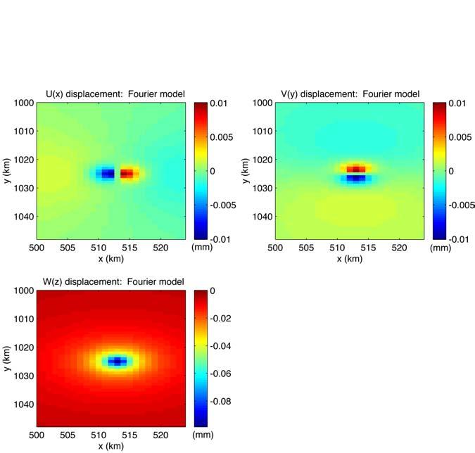 Figures 11 demonstrates, in map view, the vertical Boussinesq response (in mm) from a vertical point load applied to a homogeneous elastic half-space the displacement results of our Fourier model and