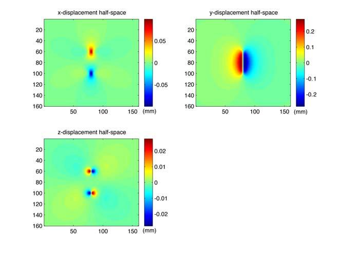 iv) Demonstration of sign convention The following figures (Figure 23-26) display map view results of our Fourier