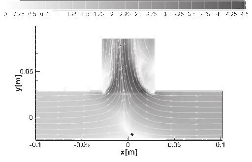 24 Jaroslav Štigler et al. / Procedia Engineering 39 ( 2012 ) 19 27 The velocity profiles are taken in distance 1D from the border of the T-junction mixing area Figure 1.