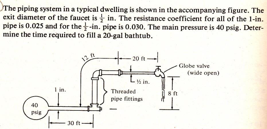 30. For the pipe shown below, determine the pressure in psi half way between A-B. What is the energy loss at the valve B-C?