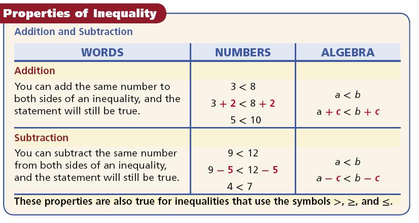 3-2: Solving Inequalities by Adding or Subtracting Objective: Solve one-step inequalities by using addition. Solve one-step inequalities by using subtraction.