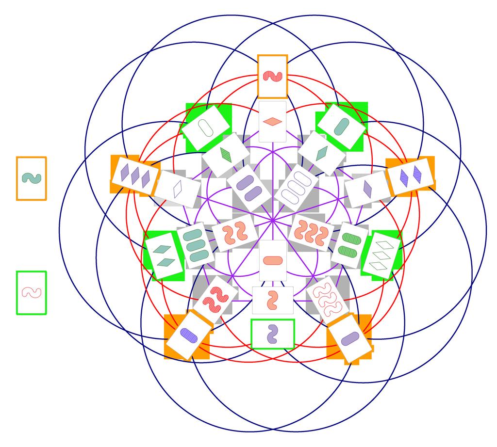 3 Figure 1.2: A SET card representation of the generalised quadrangle of order (2, 4), with dual relative hemisystems highlighted in yellow and green.