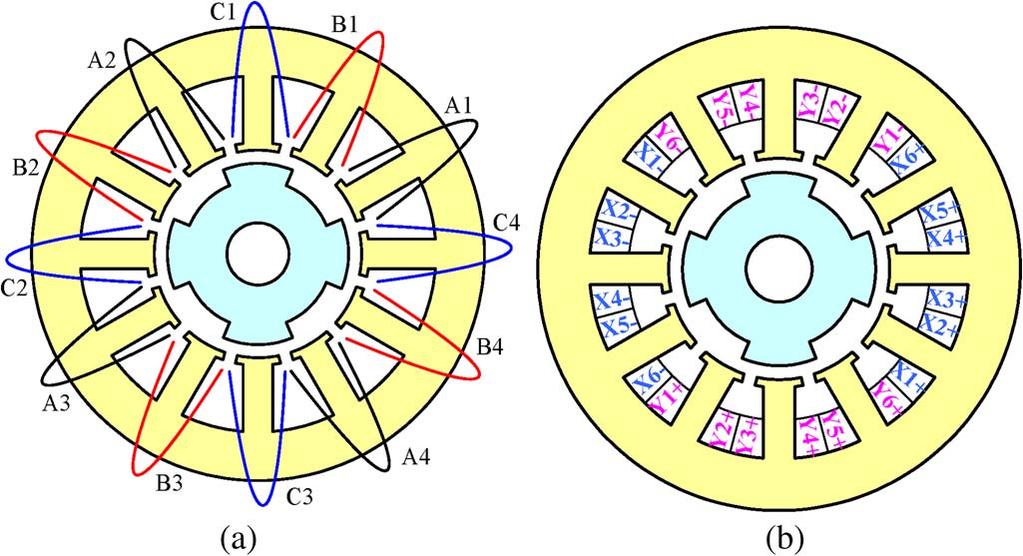 5700204 IEEE TRANSACTIONS ON APPLIED SUPERCONDUCTIVITY, VOL. 25, NO. 3, JUNE 2015 Fig. 2. Winding configuration. (a) Armature winding. (b) Suspension winding.