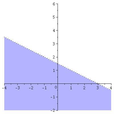 14. Which graph below is the