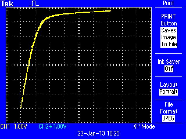 Lab Exercise: Scope V-I plot r o r o Try different values of V GS Note what changes, what doesn t in output characteristic Note: If you try to save the scope image to a USB