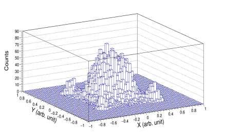 and 3D (down) histograms (50 bin) correspond