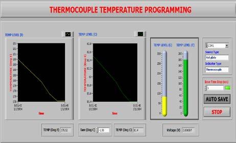 The top of table was determined by format into file function, which was inserted both of the source type (ambient) and the indicator type (thermocouple or thermistor) of the front panel of LabVIEW
