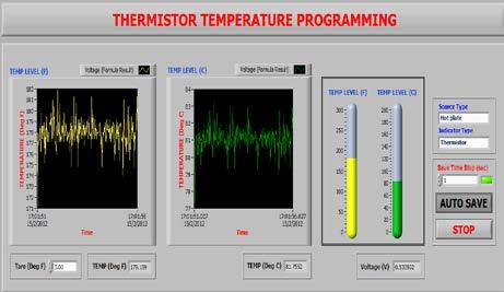 (b) Thermistor response Fig. 7 The front panel response of measuring temperature with (a) thermocouple and (b) thermistor.