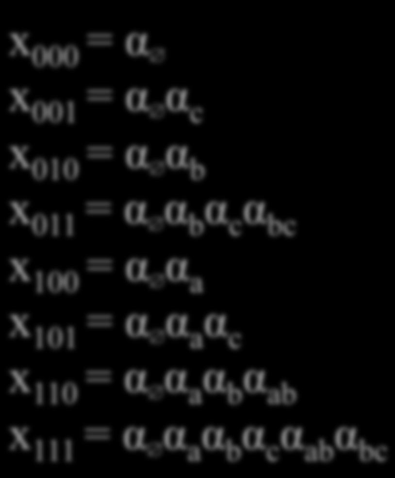 Solving ME In our example, this is: x 000 = α x 001 = α α c x 010 = α α b x 011 = α α b α c α bc x 100 = α α a x 101 = α α a α c