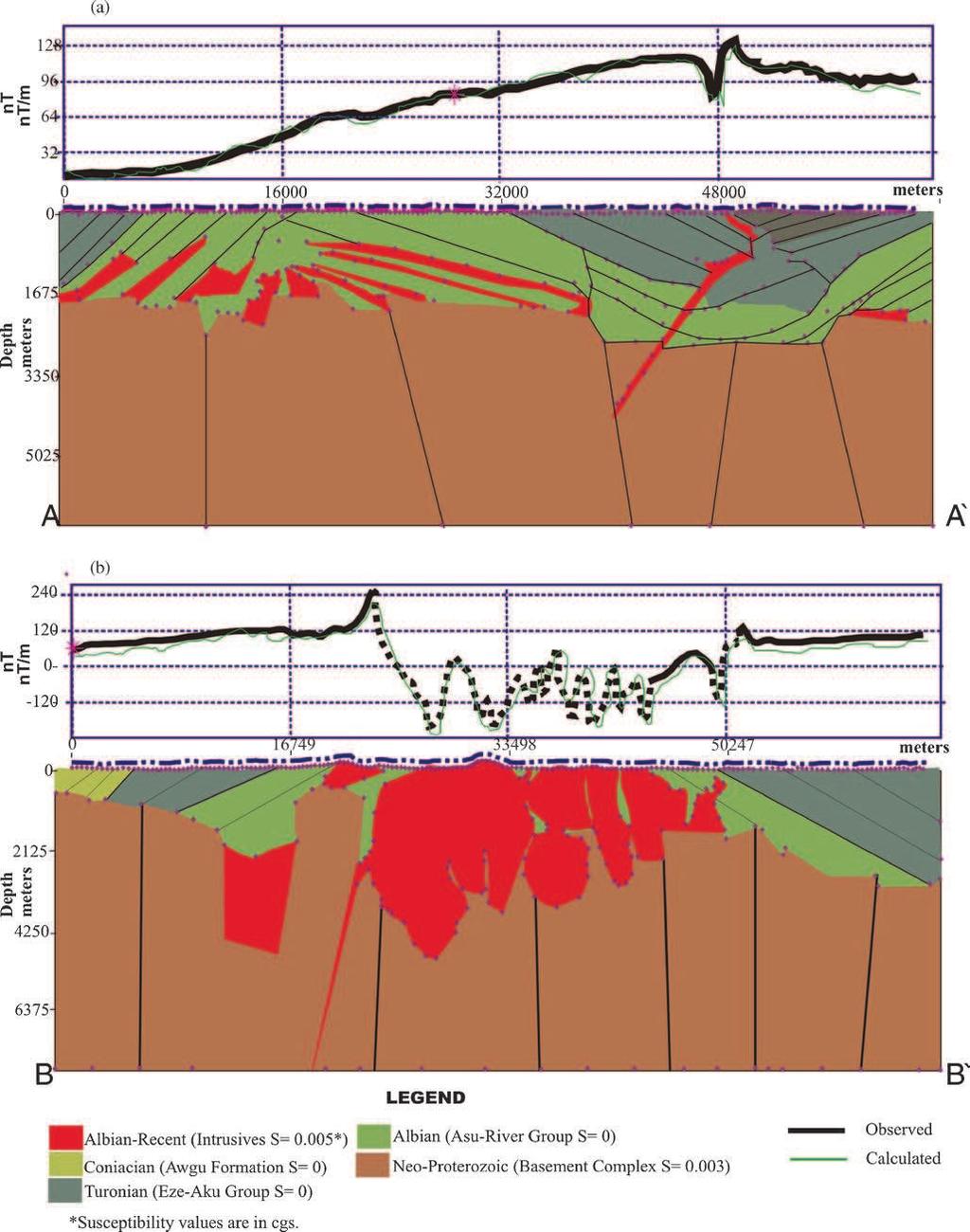 Interpretation of aeromagnetic data over the southern Benue Trough 381 Figure 9. 2D model for profiles AA and BB.