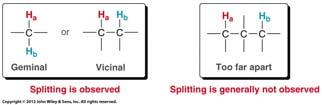 Predict the splitting patterns observed for 1,2 dichloroethane. 2.