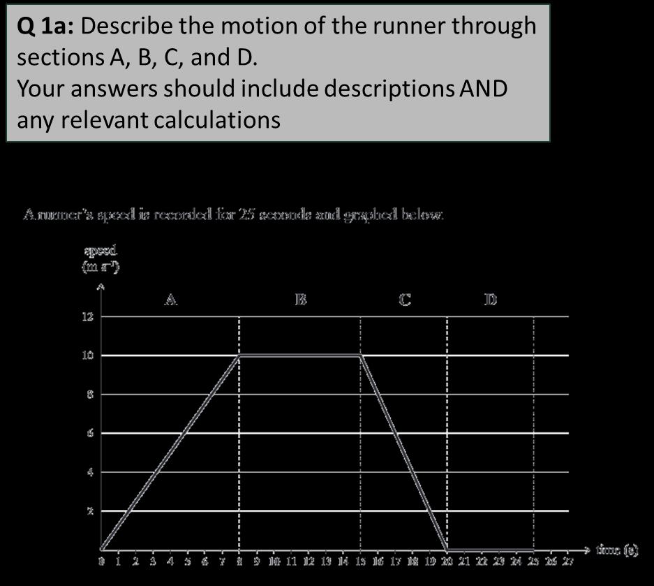 Describing motion in Graphs How do we answer this question? Section A: Accelerating at a constant rate of 1.25 m s 2, from 0 m s 1 to 10 m s 1 in 8 seconds.