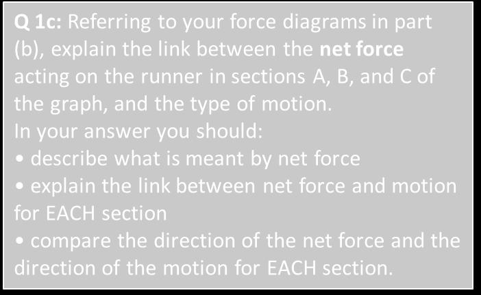 Link net force to motion type and direction Section A:The runner is accelerating. This is because there is a net force pointing forwards. This occurs when the thrust force is greater than friction.