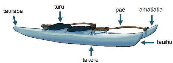 Merit Question NCEA 2017 Mass and Weight Waka Ama Question 2a: A lightweight waka ama (outrigger canoe) has a mass of 9.90 kg. (a) What is the difference between mass and weight?