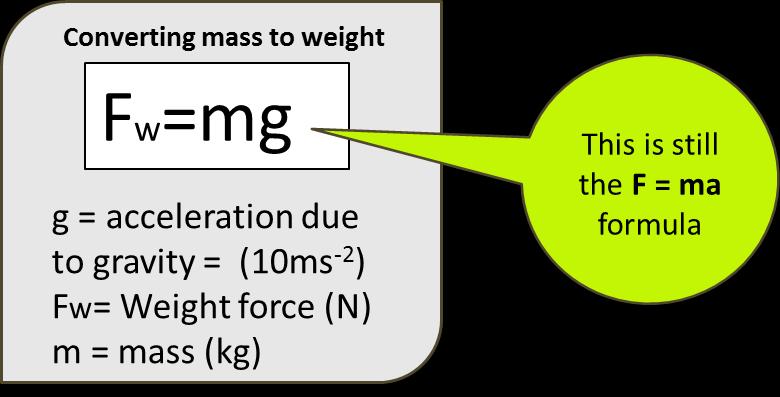 Define and Compare Mass with Weight Mass does not change when