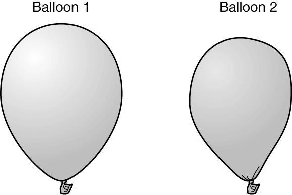 Why would freezing a balloon produce the results shown in Balloon 2? A. Increased kinetic energy decreases the attraction between particles inside the balloon. B. Increased kinetic energy increases the attraction between particles inside the balloon.