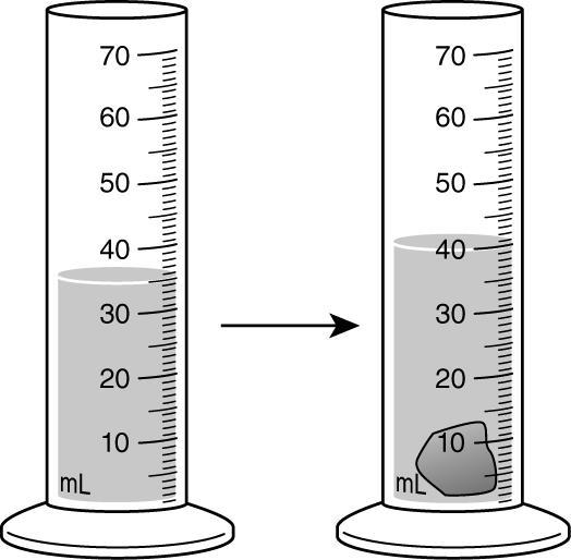 Q3.A rock is dropped into a graduated cylinder filled with 35 ml of water. What is the volume of the rock? (Hint: 1 ml water = 1 cm 3 ) A. 40 cm 3 B. 14 cm 3 C. 5 cm 3 D.