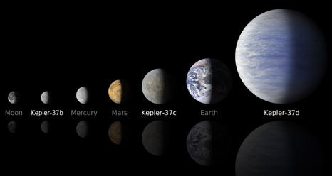 System= Kepler-37 Planets vs.