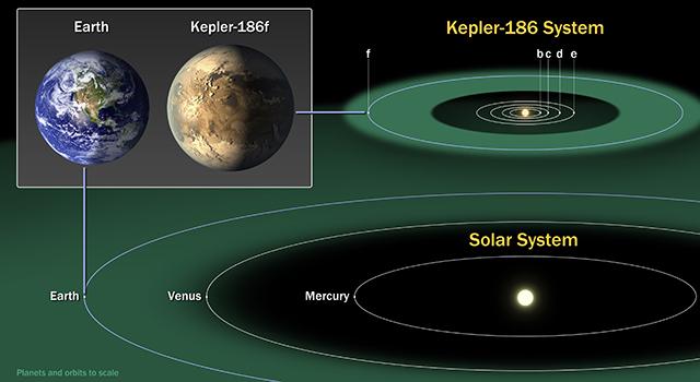 Kepler 186f: Closest