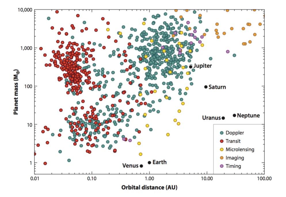 the HARPS spectrographs HARPS High Accuracy Radial velocity Planet Searcher Telescope: ESO 3.6m La Silla (Cile) http://www.eso.