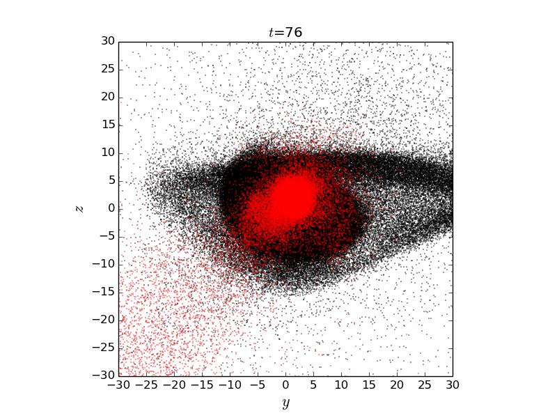 18 Fig. 6. Time evolution of the stellar particles on the y z plane in Si40.
