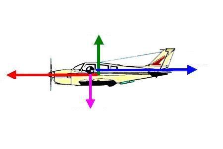 Introduction Aerodynamics Lift Propulsion Drag Weight For an