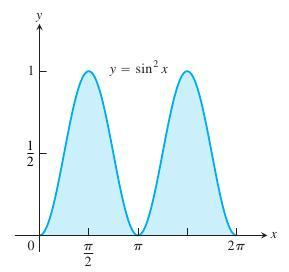 Proof: Since f(x) is continuous, F (x) = f(x) dx is n ntiderivtive of f(x). Tht is, F (x) = f(x). By Chin rule for differentition, Then F (g(x)) = F (g(x))g (x) = f(g(x))g (x).