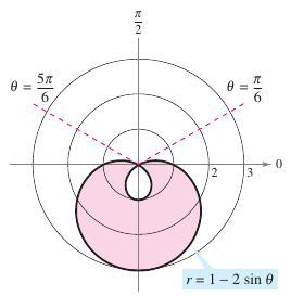 Find the re of the region lying between the inner nd the outer loops of the limcon r = 2 sin θ. The inner loop is trced when θ vries from π/6 to 5π/6.