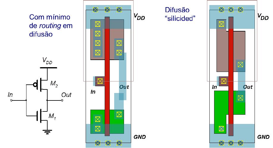 Variants of inverter cell Minimum routing in diffusion Silicidade diffusion