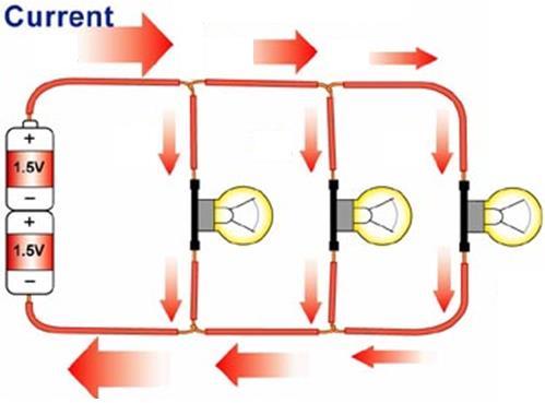 Types of Circuits Parallel Circuits current takes more than